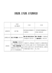 安培定则、左手定则、右手定则对比表