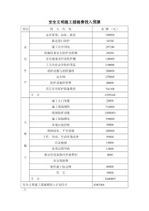 安全文明施工措施费投入预算