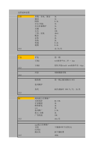 APP运营估算