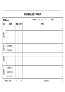 部门关键绩效指标(KPI)考核表--模板