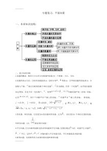 (整理)平面向量专题复习