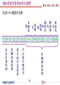 解放产品基础知识学习(修改)（PPT58页)