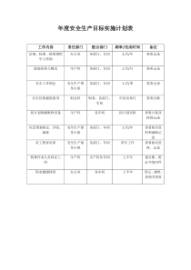 年度安全生产目标实施计划表