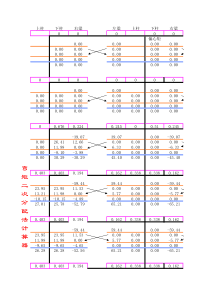 力矩分配法三跨(五跨)弯矩二次分配计算表