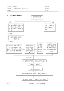 火灾事件处理流程图