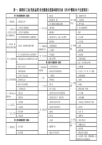 深圳市(工业危化品类)安全隐患自查基本指引