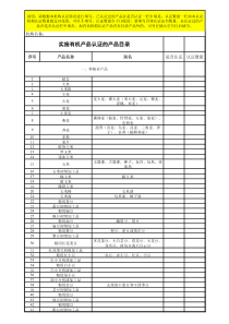 说明请根据本机构认证情况进行填写已认证过的产品在...