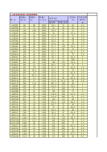 水泵性能表
