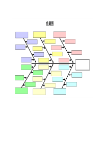 鱼刺图自动生成软件