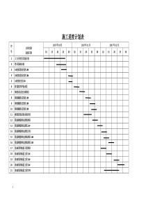 施工进度计划表