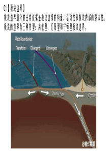 经典地质动图(1)