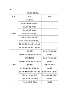 附：各年级好书推荐表