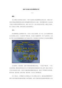 谈谈产品体验与商业逻辑图的关系