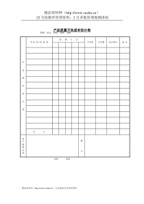 财务管理表格-产品质量不良成本表