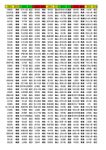 上海市所有道路名和所对应行政区域