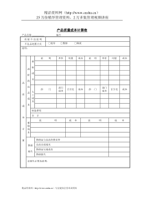 财务管理表格-产品质量成本计算表