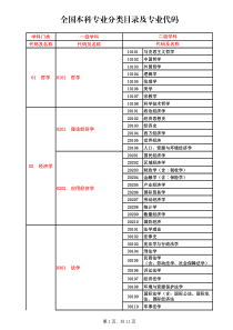 全国本科专业分类目录及专业代码