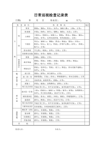 水库日常巡查记录