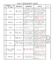 市政工程检验频率及取样