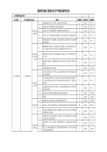 安徽省建筑施工现场安全生产风险点查找手册市政工程类