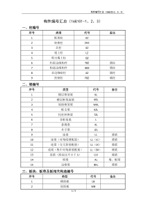 最新结构构件编号大全(16G101)