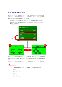 资产负债表中的在产品