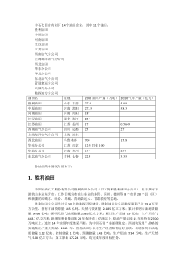 中石化各油田情况简介