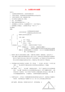 八年级物理下册力的图示和示意图教案北师大版