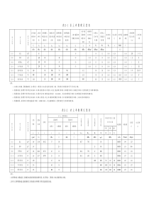 附表2--岩土工程物理力学指标表