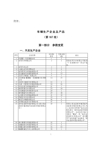 车辆生产企业及产品(第167批)