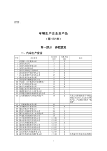 车辆生产企业及产品(第172批)