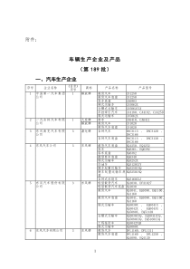 车辆生产企业及产品(第189批)