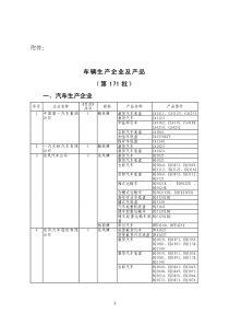 车辆生产企业及产品（第171批）-车辆生产企业及产品（第