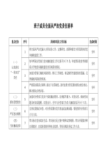 班子成员全面从严治党责任清单