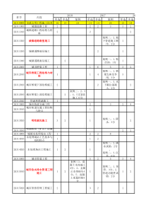 二建市政12-18案例考点分布地图