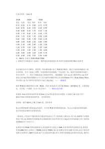 PCB铜簿厚度