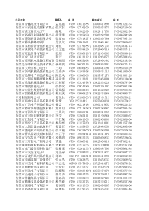 2010年10月最新东莞优秀企业黄页资料、联系方式