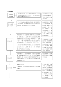 教学流程图