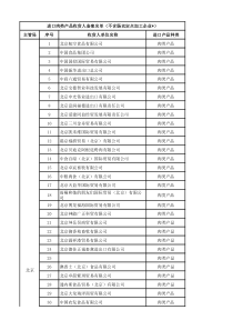 进口肉类产品中国公司名单