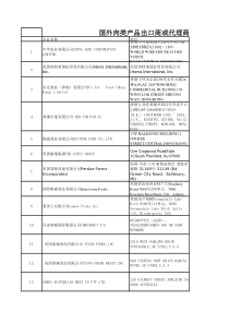 进口肉类产品国外出口商或代理商备案信息(XXXX年12月9