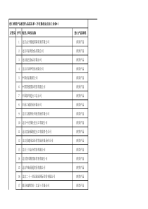 进口肉类产品收货人备案名单XXXX-1-15