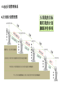 运营管理体系