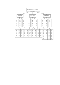 课程管理系统任务分解结构(WBS)