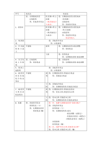 长期股权投资成本法与权益法对比