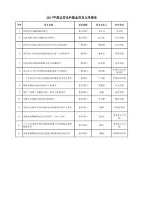 2017年度北京社科基金项目立项清单