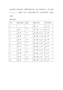 插补法的例题及答案