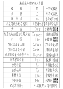 图纸上标注花键参数表格式