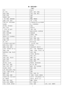 人教英语必修3单词默写表