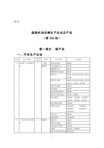 道路机动车辆生产企业及产品(第286批)