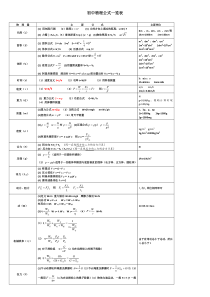 初中物理公式一览表